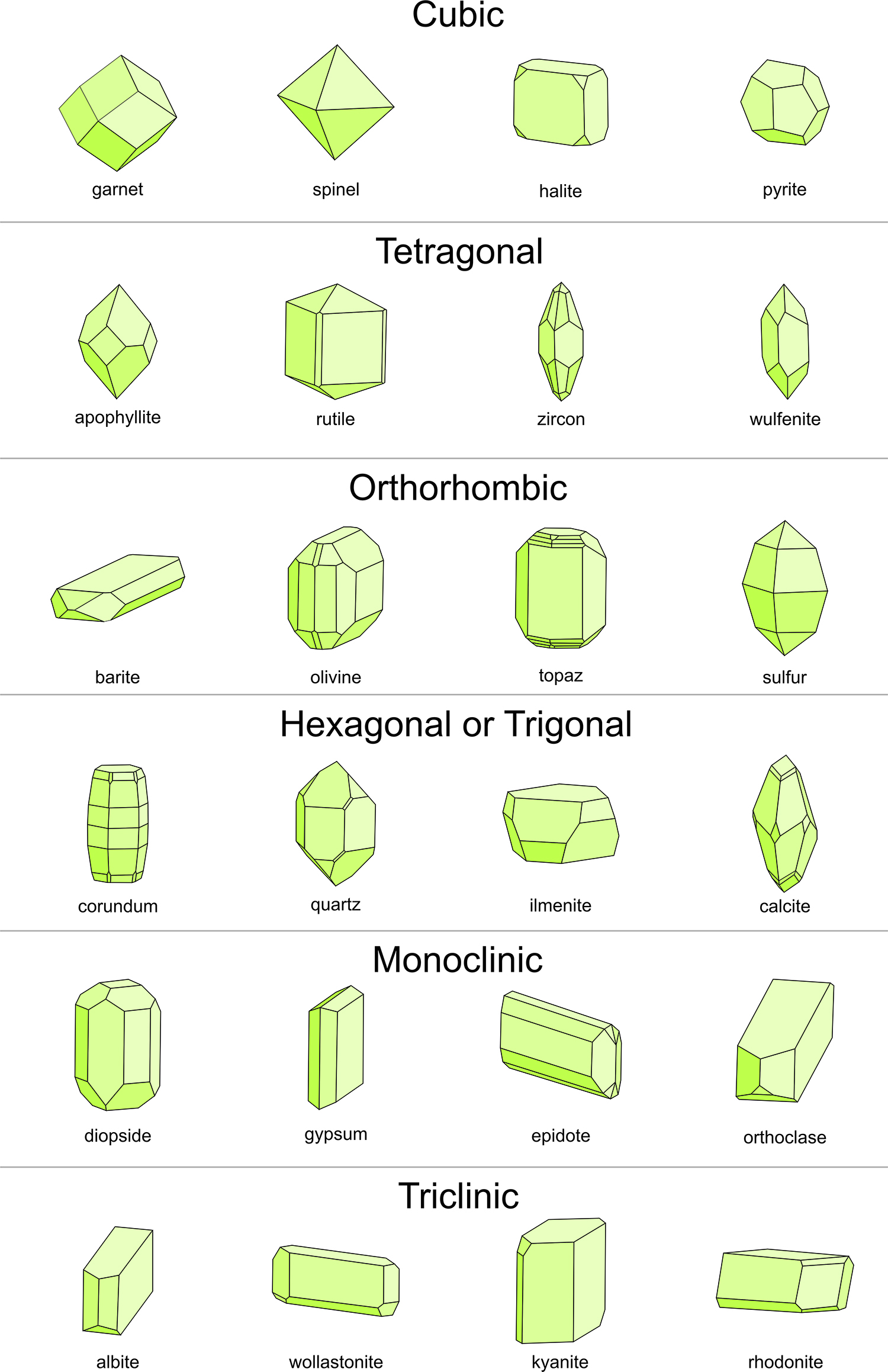 trigonal crystal system