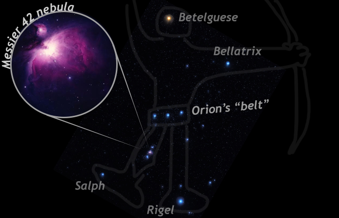 The Messier 42 nebula, shown in the context of the "scabbard" of the constellation Orion. Graphic art by Callan Bentley, reworking material from several OER sources.