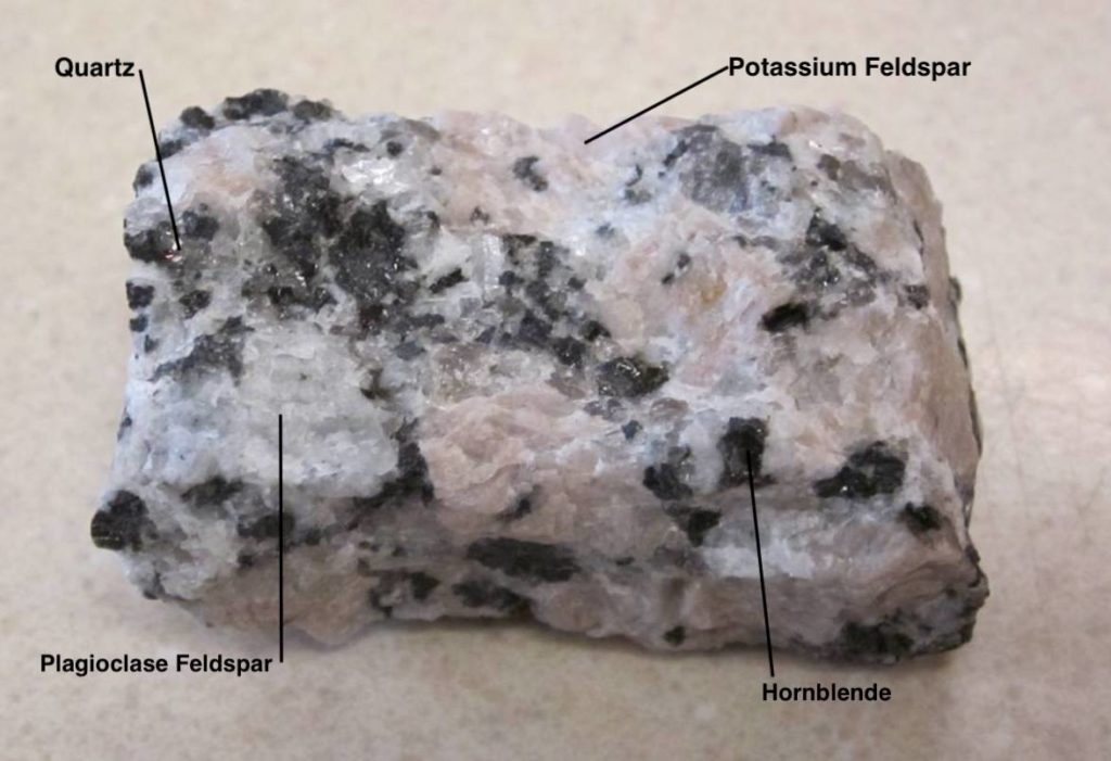 The common igneous rock, granite. The different minerals that compose the granite are labeled. Credit: Ralph L. Dawes, Ph.D. and Cheryl D. Dawes, licensed under a Creative Commons Attribution 3.0 United States License.