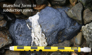 A photograph showing a fist-sized cobble of blueschist with a prominent white vein of quartz cutting across it. A pencil is provided for a sense of scale. The photo is labeled, "Blueschist forms in subduction zones."