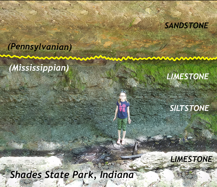 Annotated photograph showing a disconformity, with horizontal sandstone lying on top of horizontal limestone+siltstone. A small girl provides a sense of scale; the outcrop cliff is about 4 meters high.