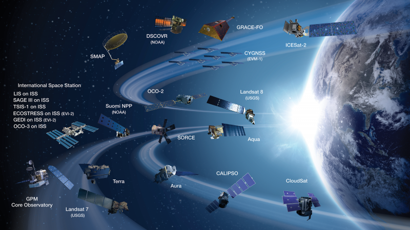 Current NASA Earth observing missions (Source: NASA, 2019).