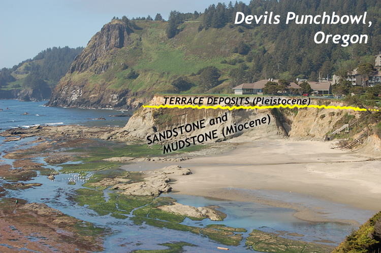 Annotated photograph showing a seaside cliff exposure of tilted sedimentary layers truncating against horizontal sedimentary layers on the rugged Oregon coastline.