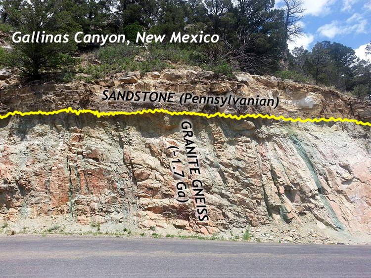 Annotated photograph showing horizontal sandstone overlying granite gneiss with vertical foliation, Gallinas Canyon, New Mexico.