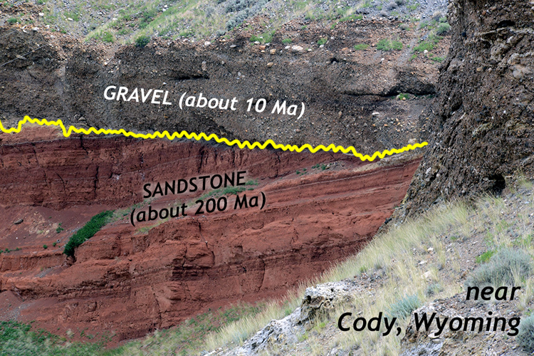 Annotated photograph showing a cliff-like exposure of horizontal gray gravel on top of bright red/orange thin sandstone layers that dip to the left.