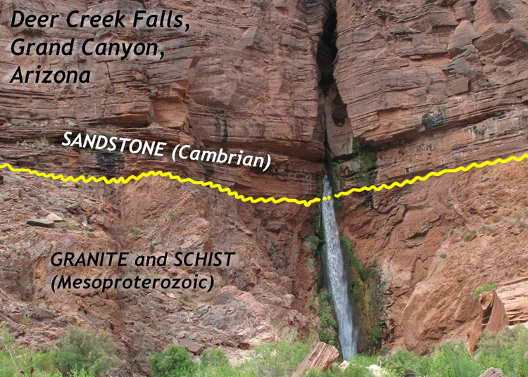 Annotated photograph showing a waterfall emerging from a slot canyon right at the contact between thin upper layers of sandstone (horizontal) and a lower cliff of link granite and gray schist.