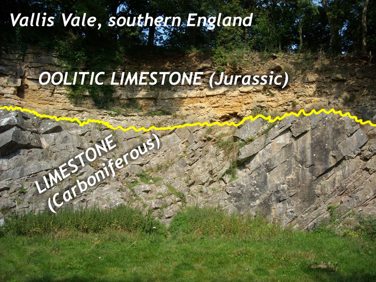 Annotated photograph showing left-tilting limestone layers at the bottom then an angular unconformity, then horizontal oolitic limestone layers at the top.