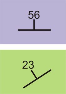 Two examples of strike & dip symbols. At the top is an upside-down T shape with the number 56 at the tip of the "stem" of the T. At the bottom is the same symbol, but rotated ~40 degrees counter-clockwise. Now a "23" is at the end of the stem of the T.