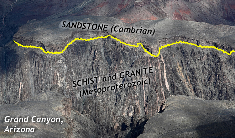Annotated photograph of a cliff in the Grand Canyon, with horizontal layers of sandstone overlying a massive, craggy slope of metamorphic and plutonic rocks.