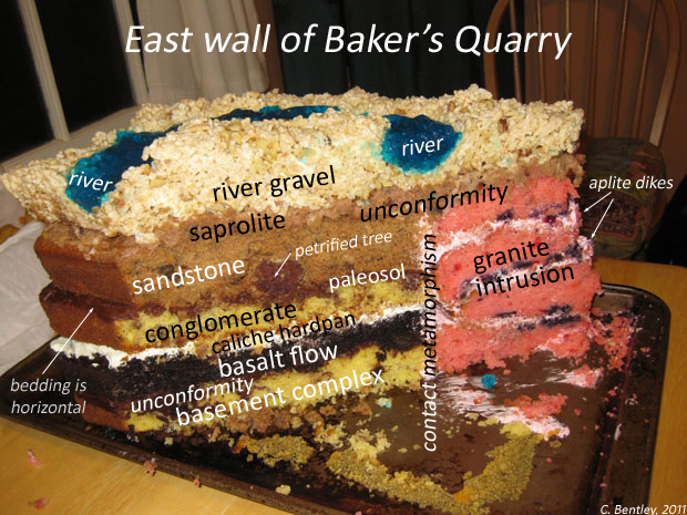 "East Wall of Baker's Quarry". This layer cake is another ripe metaphor for stratigraphy (Source: Callan Bentley, AGU Blogs. For a detailed analysis of this stratigraphy, click here).