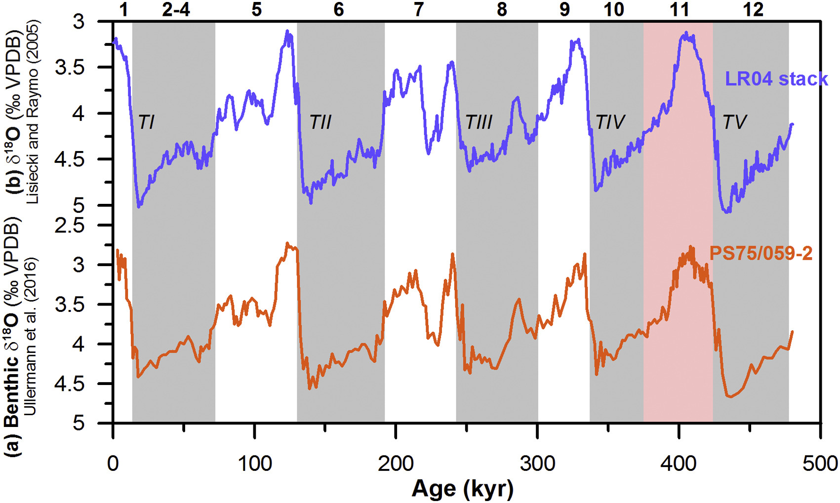 quaternary time period climate