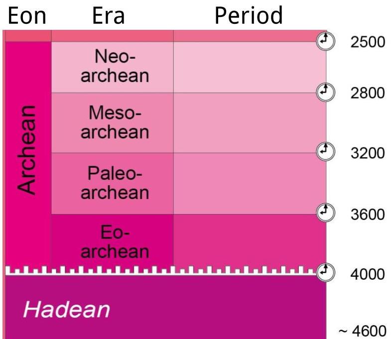 Portion of the Geologic Times Scale including the Hadean and Archean Eons of Geologic Time. Permission granted for educational use. Cohen, K.M., Harper, D.A.T., Gibbard, P.L. 2020. ICS International Chronostratigraphic Chart 2020/01. International Commission on Stratigraphy, IUGS. www.stratigraphy.org (visited: 2020/06/09)