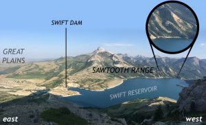 Annotated photograph showing a high elevation perspective looking down on the Sawtooth Range mountain front at Swift Dam. The Great Plains (east) are to the left, and the mountains are to the right (west). Swift Dam itself is in the lower left, with the Swift Reservoir right of that. A particular pair of mountain ridges above the waterline is highlighted, showing a ying-yang shape.
