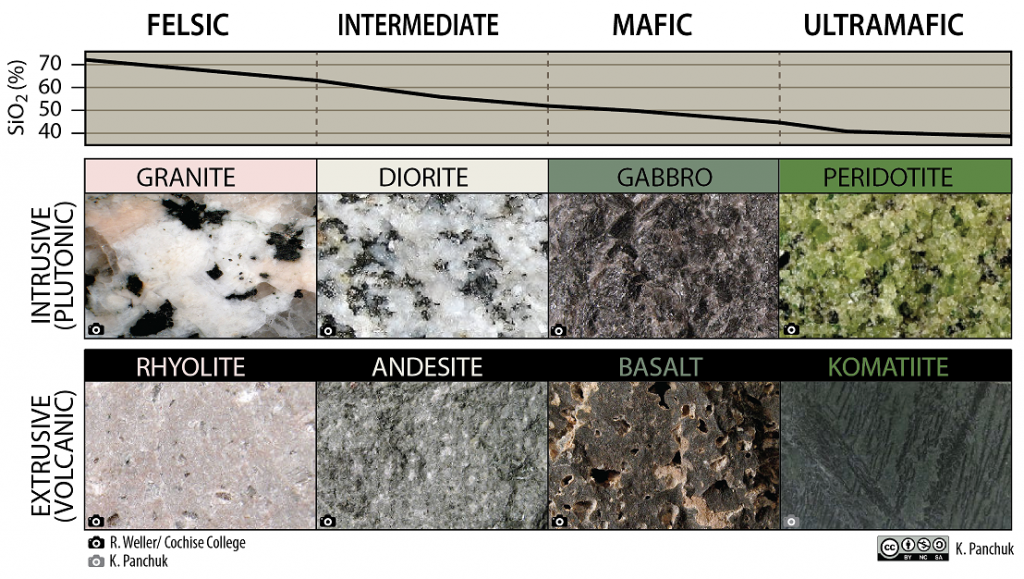 Igneous rock classification diagram.