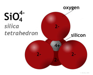 A diagram depicting the arrangement of atoms in the silica tetrahedron: there is one small, central silicon atom, colored gray, and labeled with a -4 charge. It is surrounded by four big red oxygens, each labeled with a -2 charge. The chemical formula, SiO4, is also shown.