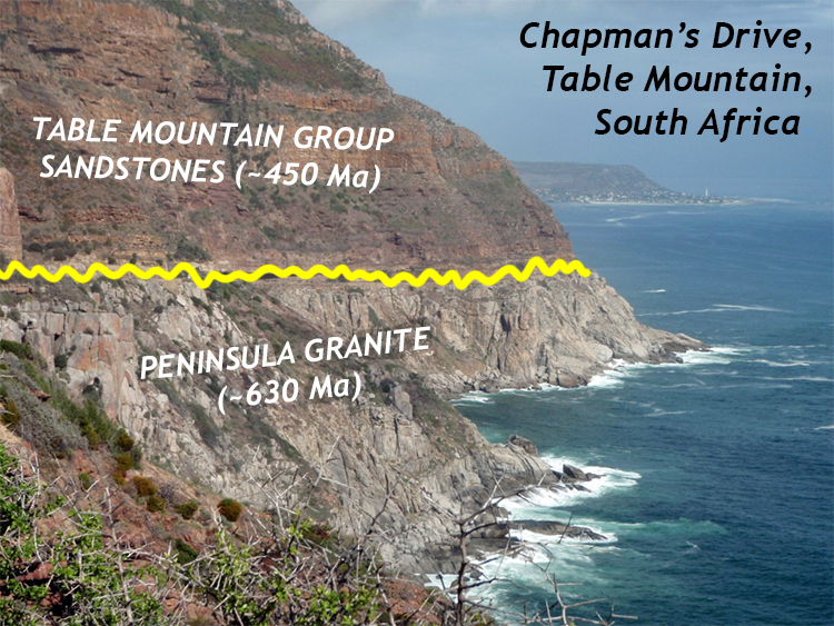 Annotated photograph of coastal South Africa, showing Table Mountain Group sandstones (~450 Ma) overlying Peninsula Granite (~630 Ma).