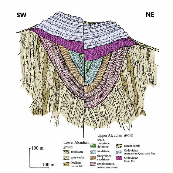 Geological cross-sectional diagram showing a long sequence of geological events producing new rocks and deforming them.