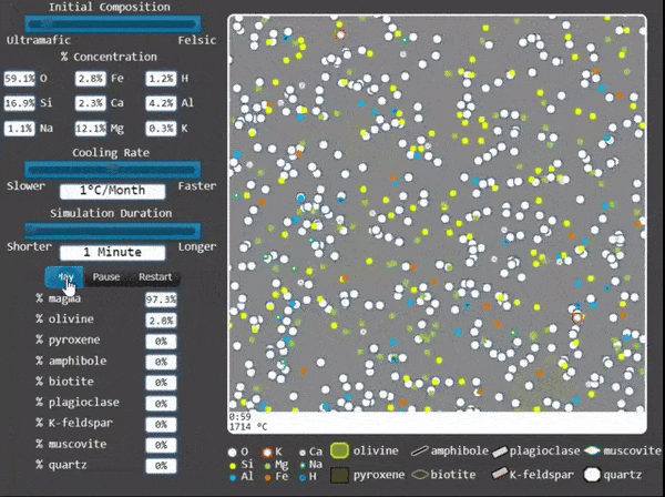 Animated GIF of mama crystallization simulator, showing mobile ions forming first olivine, then pyroxene and plagioclase.