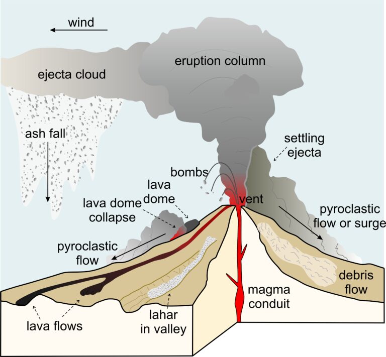 5 Explosive Volcanic Eruptions and Related Hazards – Open Petrology