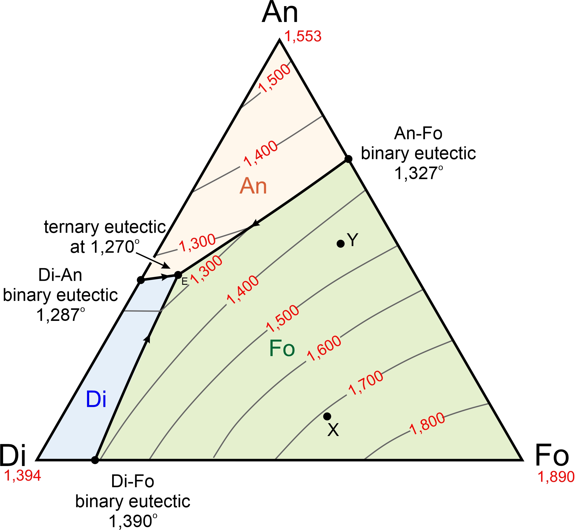 Temperature-pressure diagram showing the various metamorphic fa