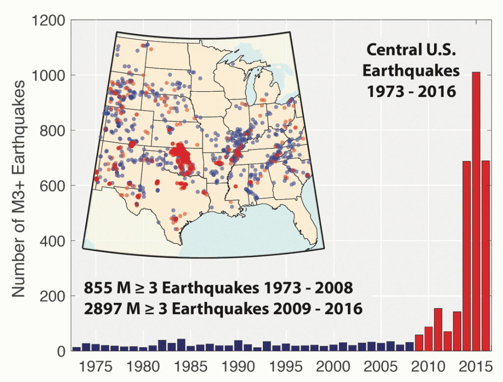 This shows a graph of number of earthquakes over time and a map of earthquake location. The later, more frequent earthquakes are concentrated in Oklahoma.
