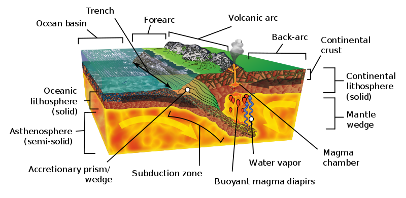 underwater volcanoes diagram