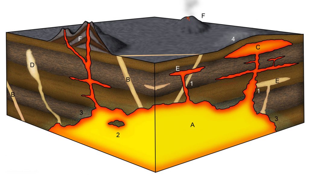 Complex image illustrating the shapes of many igneous features.